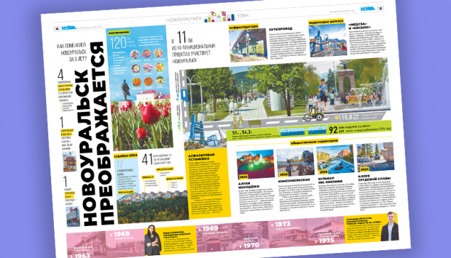 Новоуральск преображается: что построили и отремонтировали за пять лет?