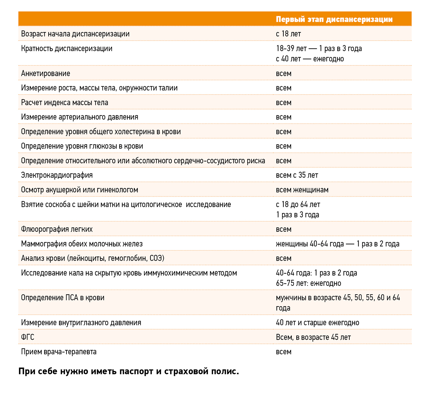 Диспансеризация в Новоуральске