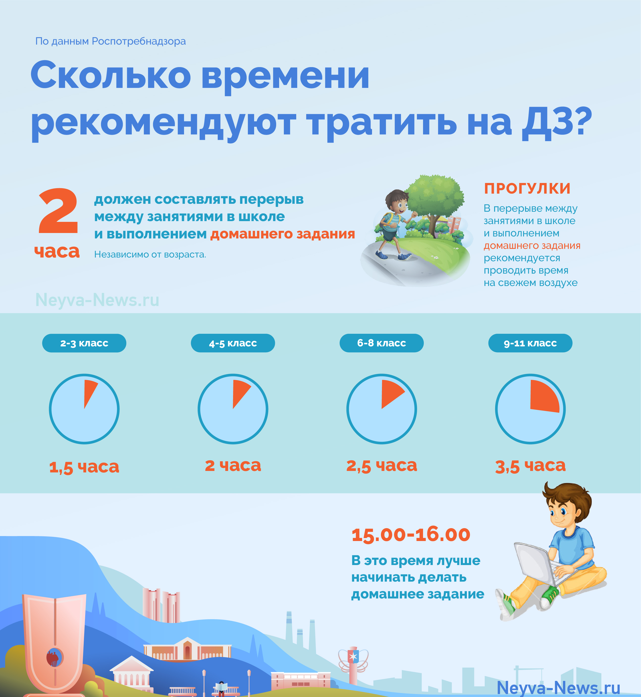 Время на выполнение домашнего задания . Инфографика