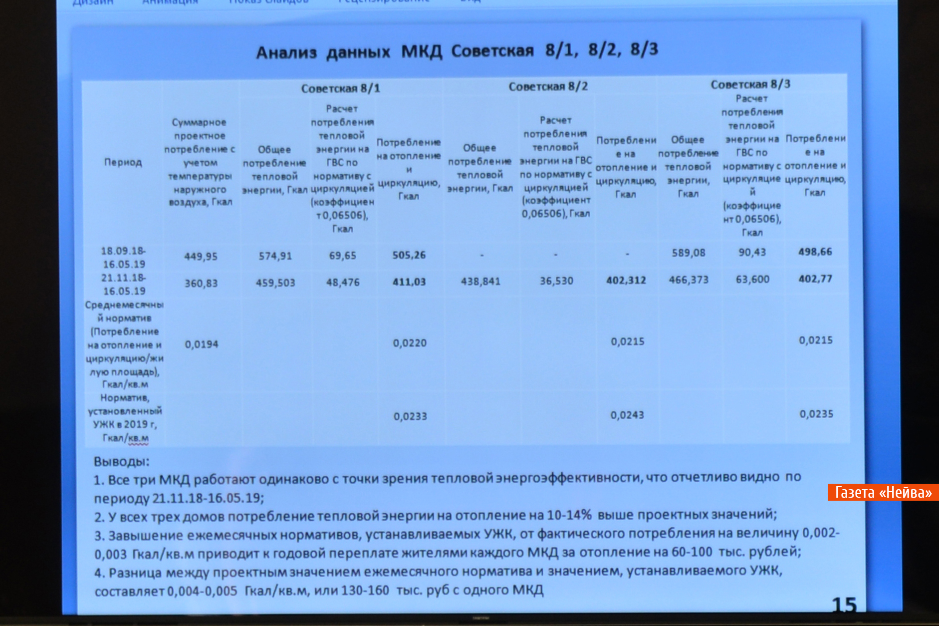 Перетопы на Советской, Новоуральск