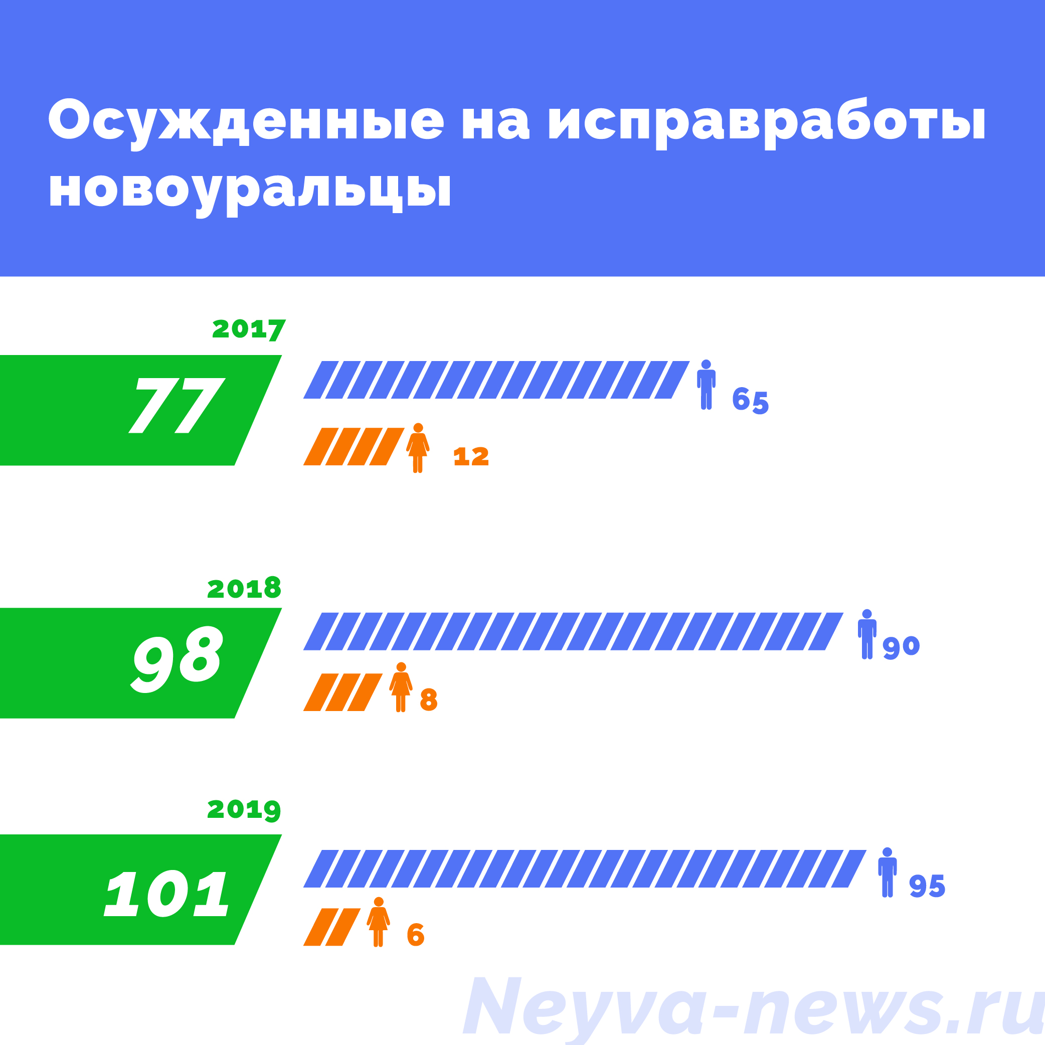 Осужденные на исправительные работы новоуральцы