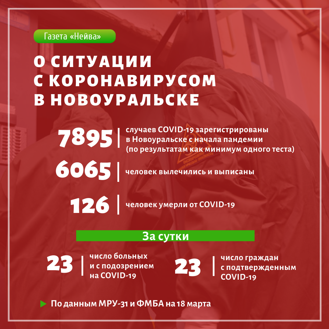 новости коронавируса в Новоуральске