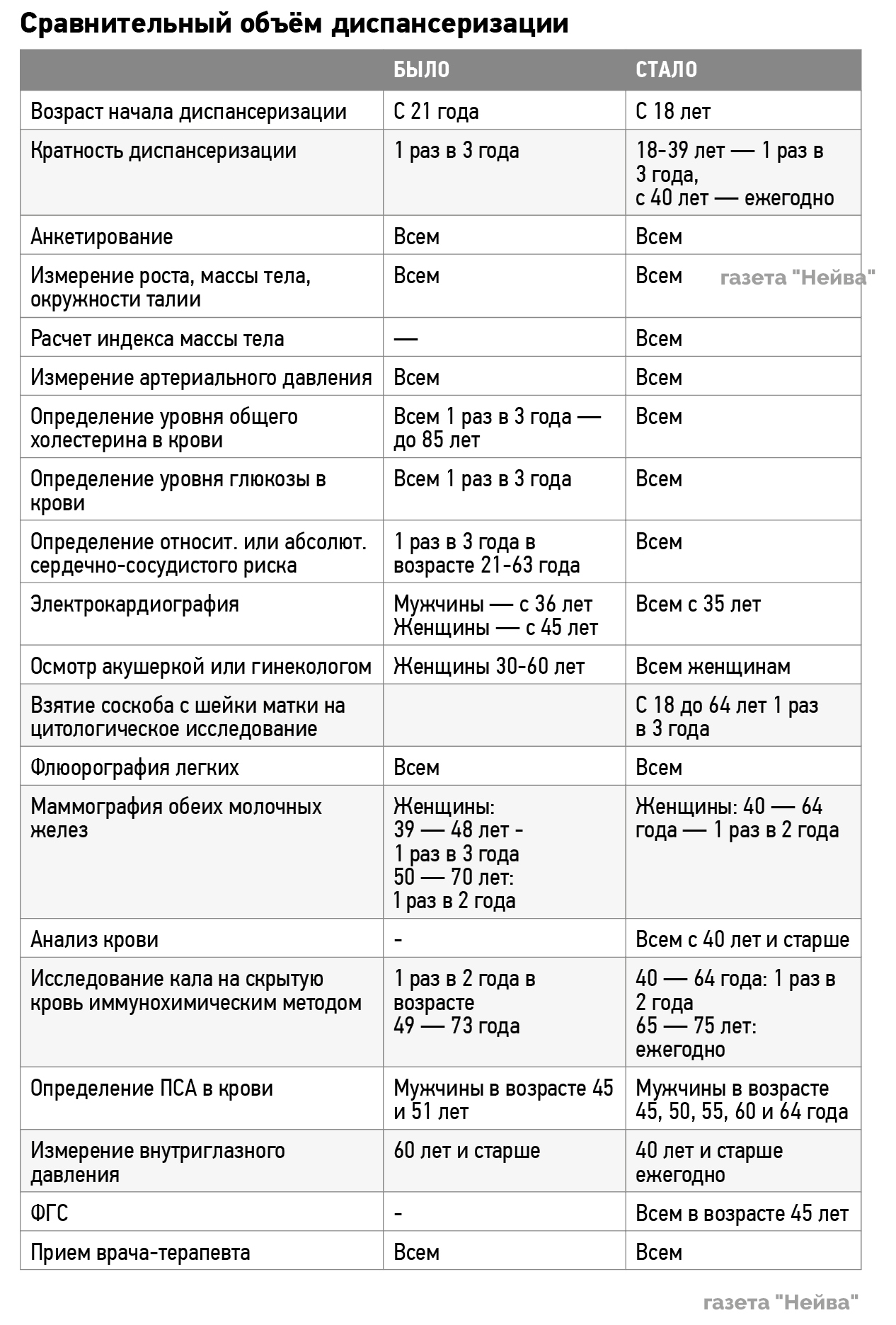 Диспансеризация в Новоуральске