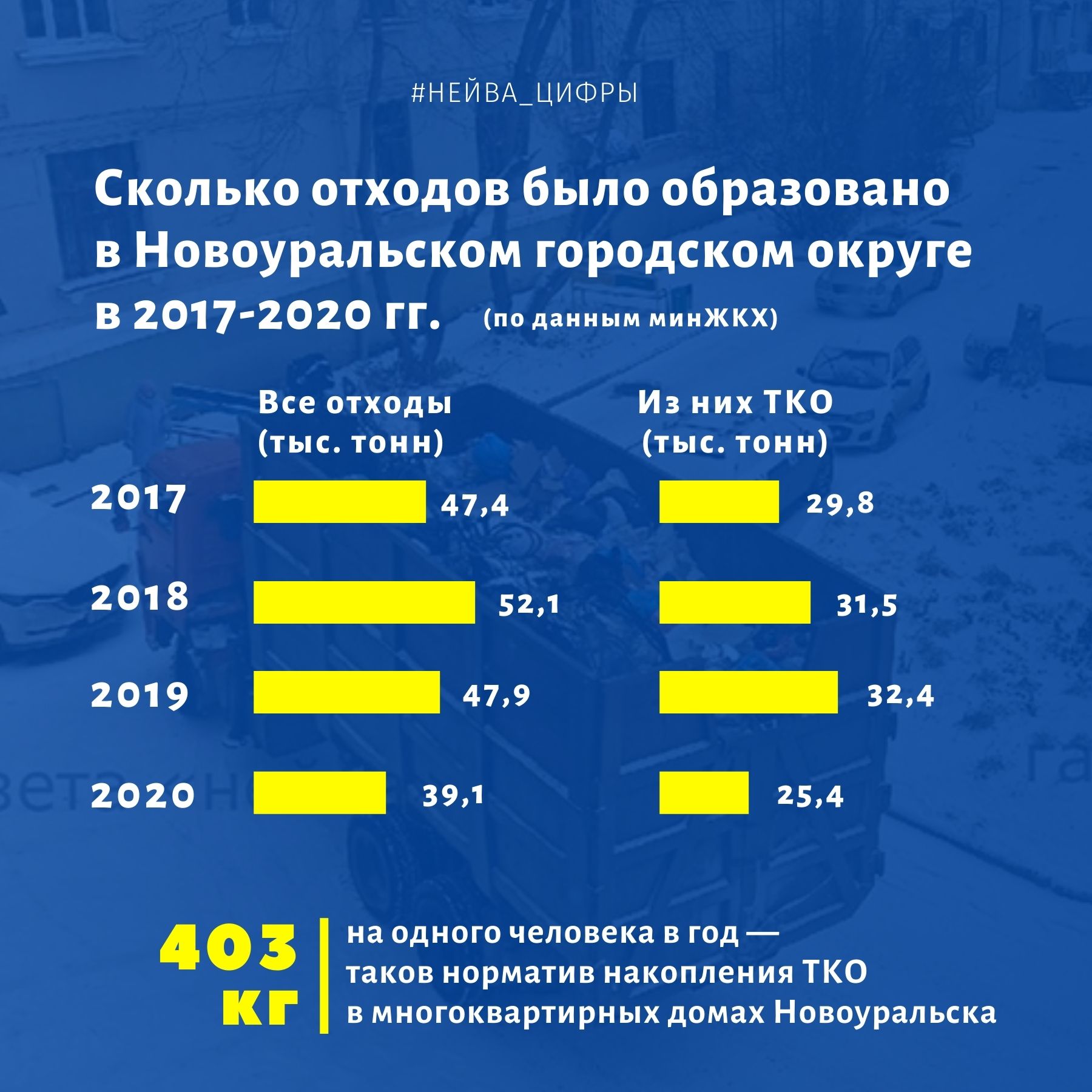 мусор в Новоуральске