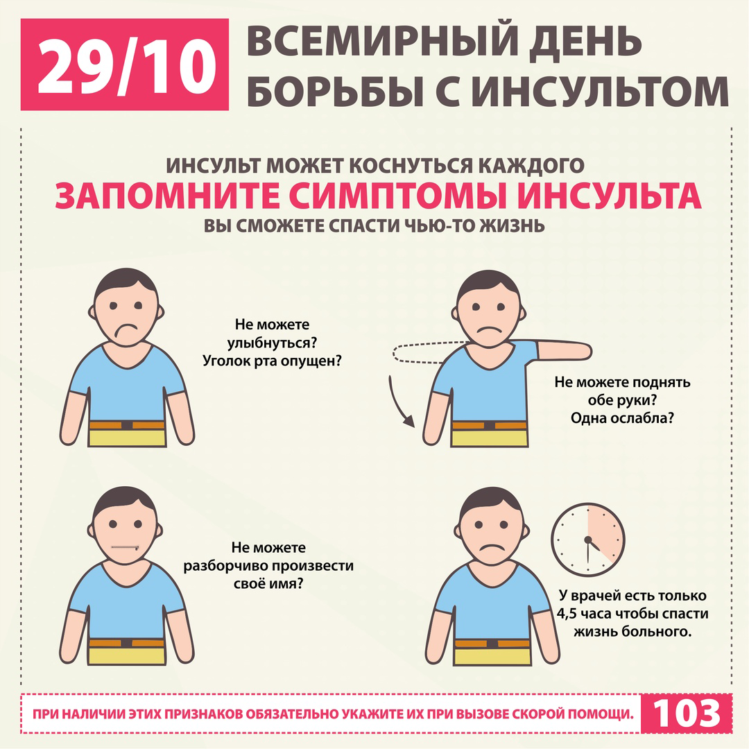 инсульт как распознать
