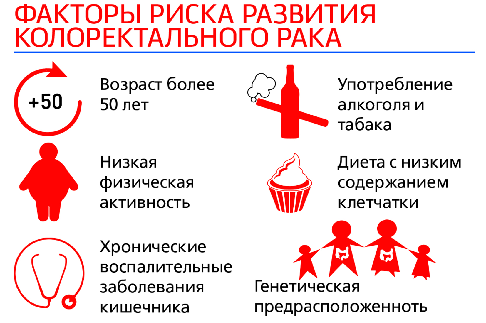 колоректальный рак