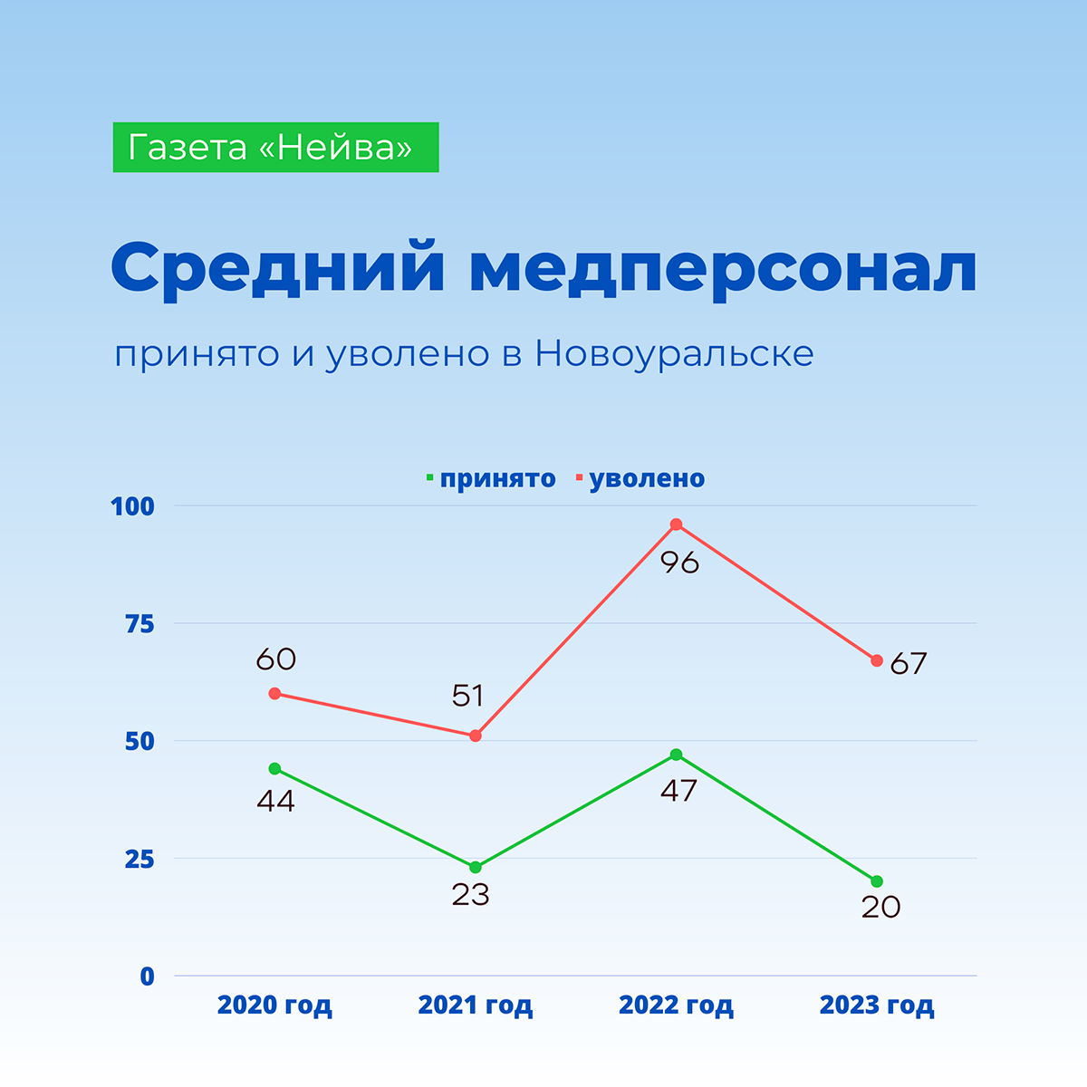 Средний Медперсонал