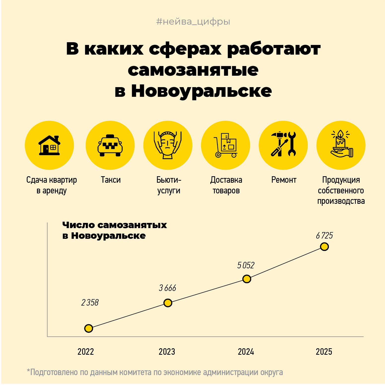 самозанятые в Новоуральске