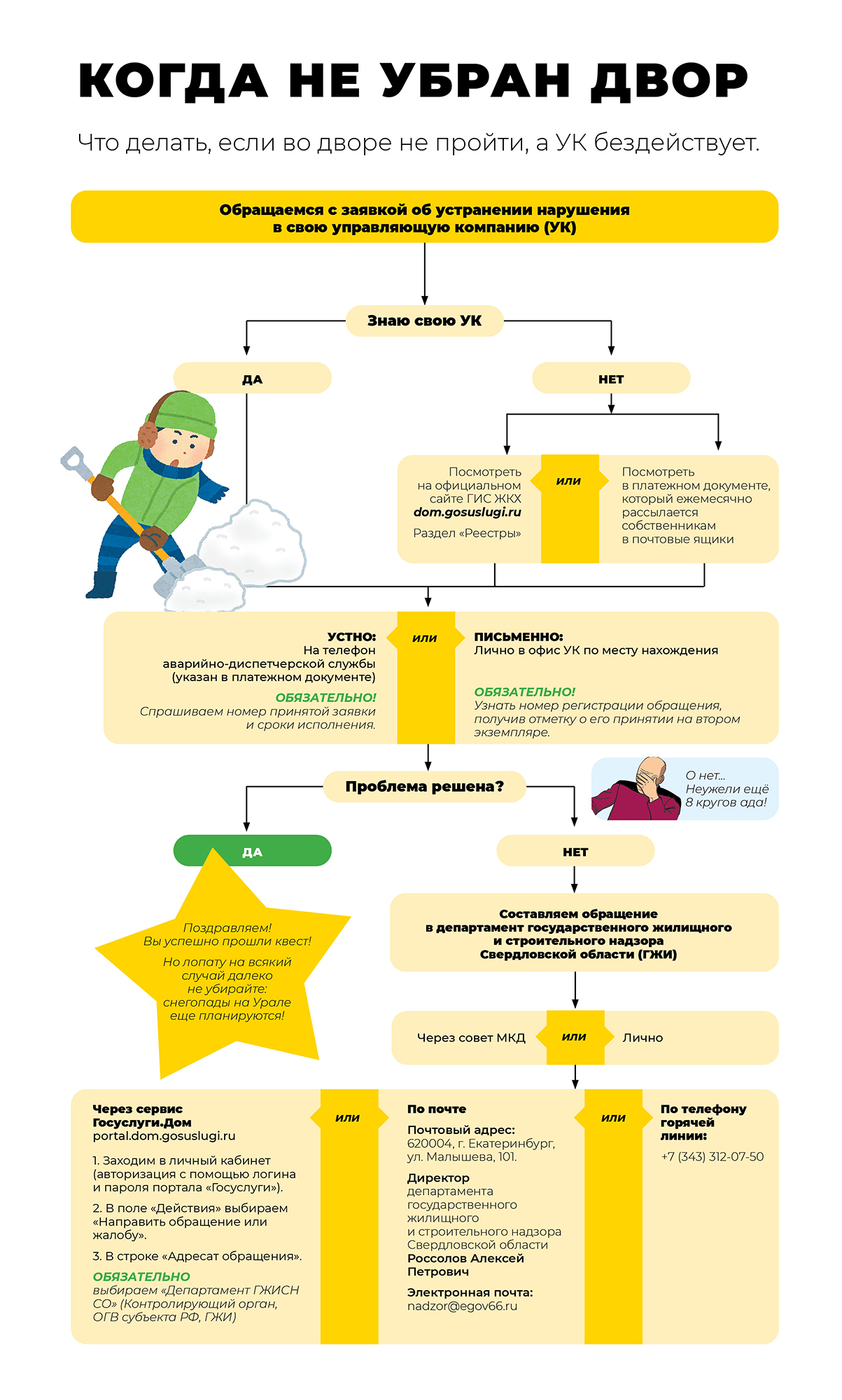 инструкция, если двор не убран