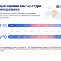 Плату за тепло скорректировали: 36 миллионов рублей РИР вернёт жителям города